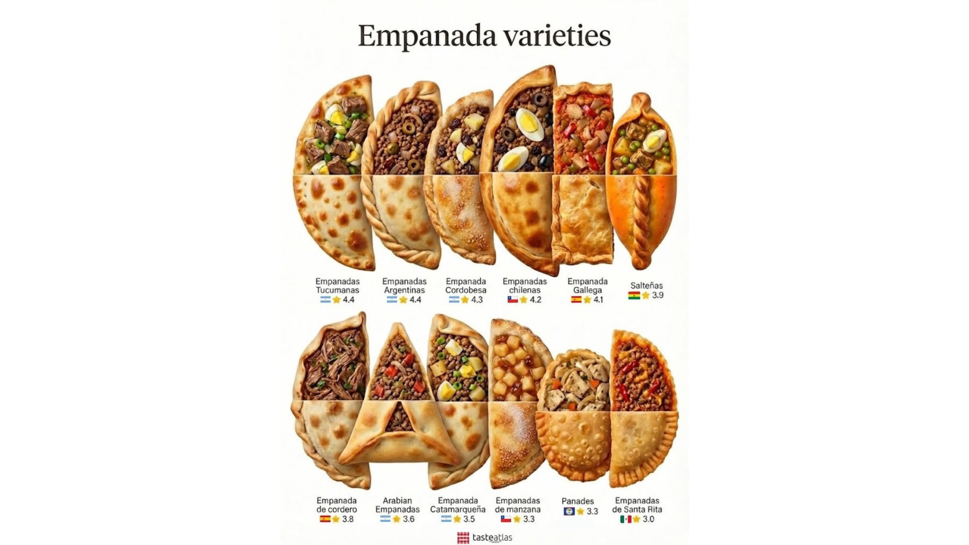 La empanada tucumana fue reconocida como la número uno a nivel mundial por Taste Atlas