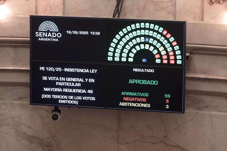 Senado rechazó el veto de Milei a la ley que asegura fondos de ATN para las provincias